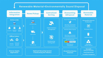 零碳环保科技 回收龙头冲刺纳斯达克，引领绿色科技新浪潮